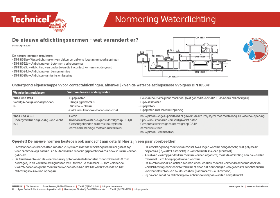 normering waterdichting NL